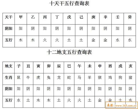 出生年月日算命|生辰八字算命、五行喜用神查詢（免費測算）